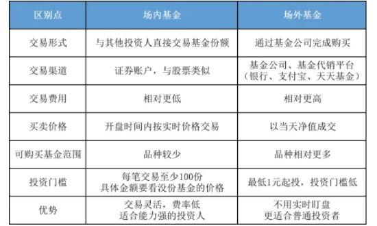 2024年08月12日在哪里买基金？购买基金的技巧方法有哪些？