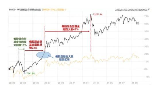 基金走势图对比.jpg