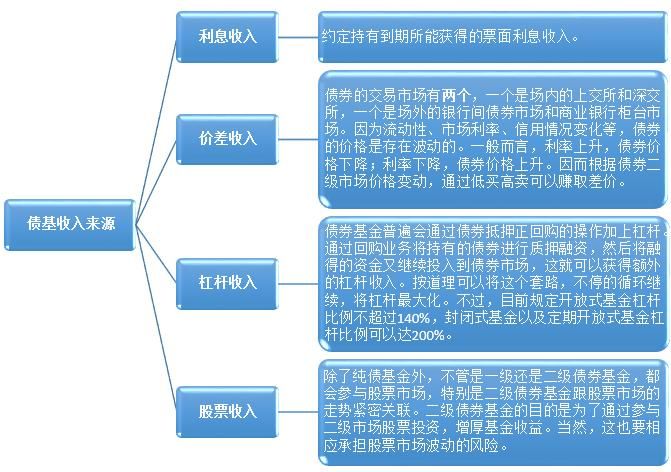 基金的玩法新手入门，新手要怎么利用基金赚钱(2024年09月18日)