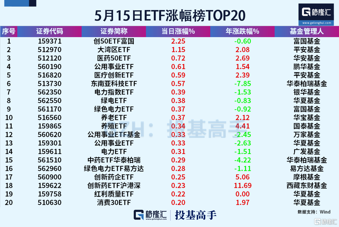 万亿流动性来了!又有基金管理人出手自购 万亿流动性来了!又有基金管理人出手自购