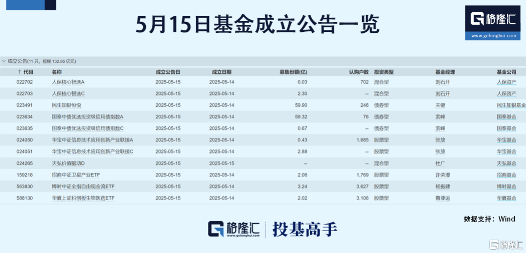 万亿流动性来了!又有基金管理人出手自购 万亿流动性来了!又有基金管理人出手自购