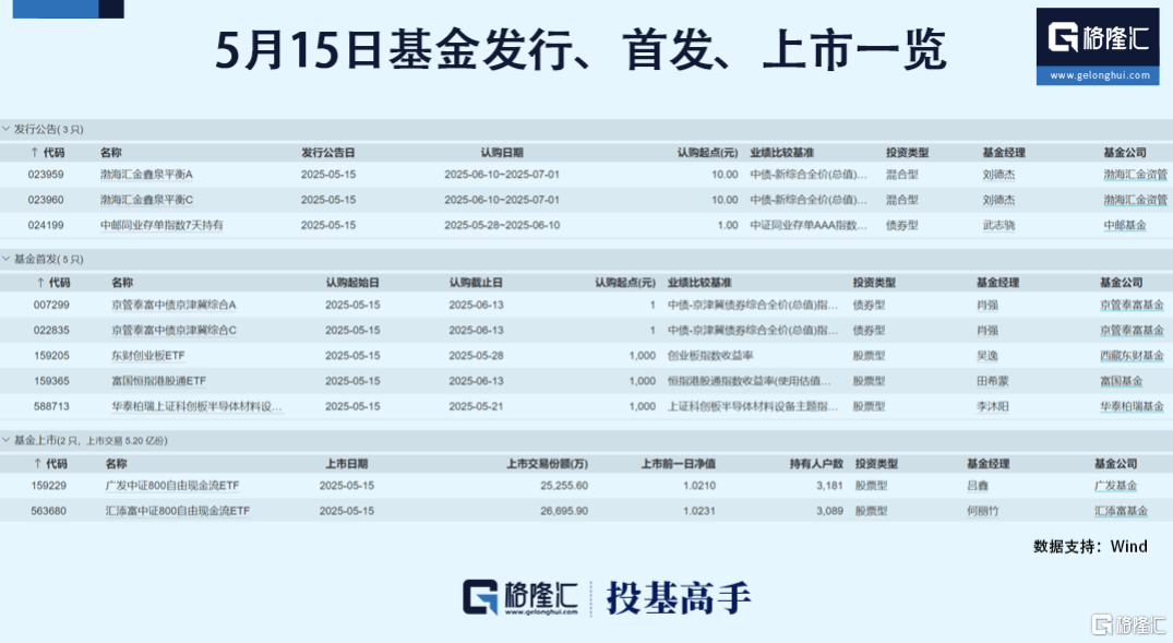 万亿流动性来了!又有基金管理人出手自购 万亿流动性来了!又有基金管理人出手自购